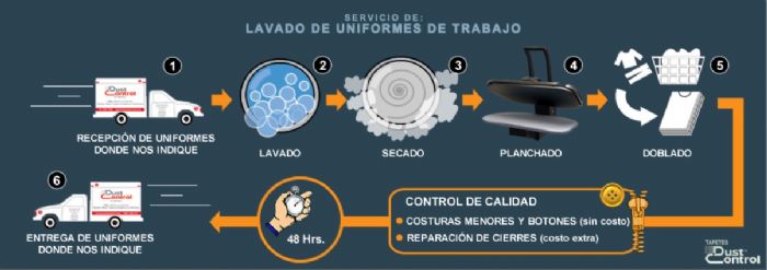 LAVADO DE UNIFORMES DE TRABAJO